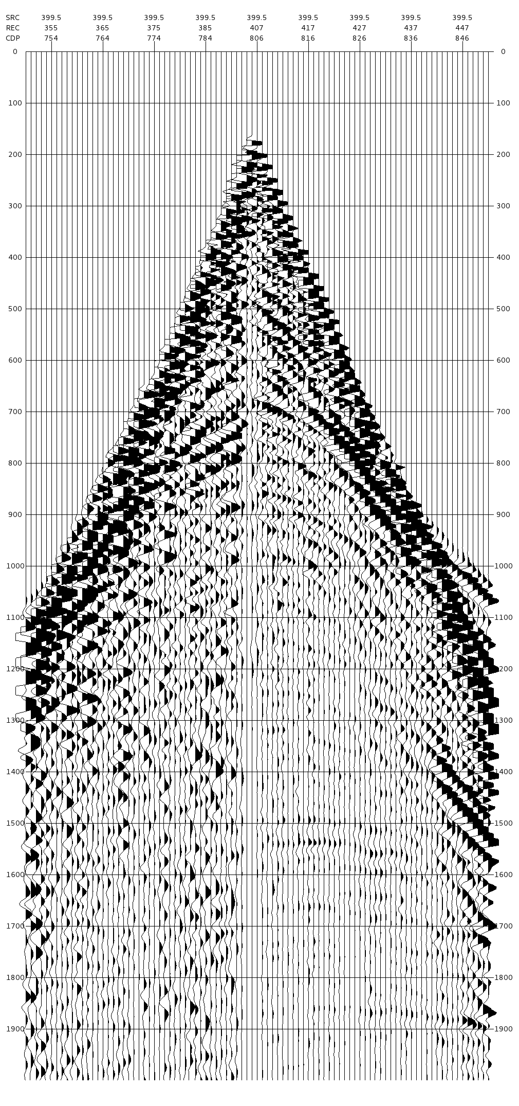 One Seismic Experiment