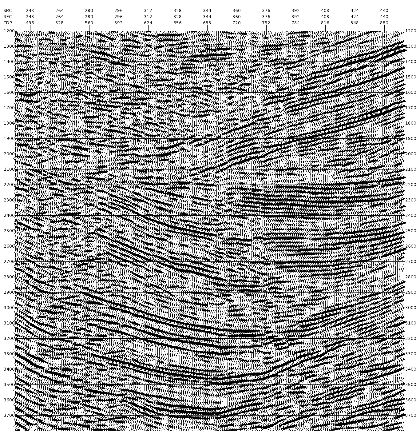 PSPI migration