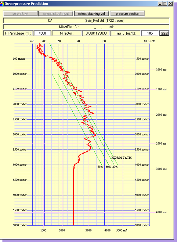 Overpressure